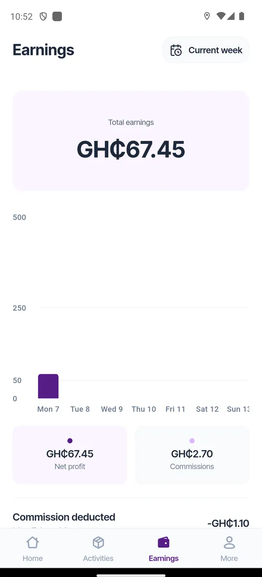 The Razzo Rider earnings screen showing weekly earnings and commission